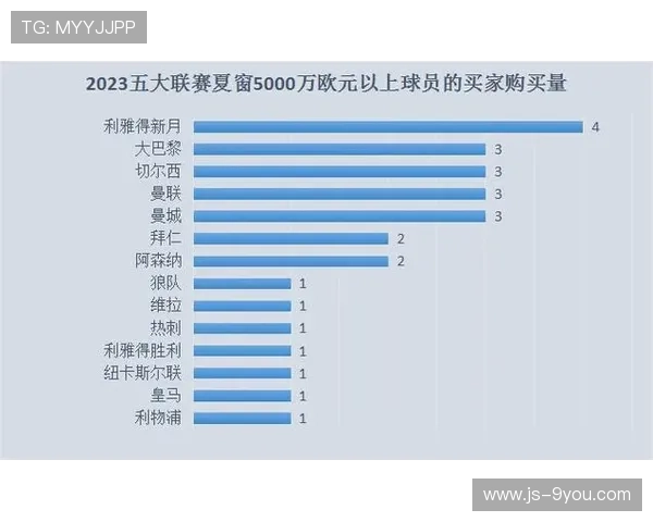 转会截止日：五大联赛最浓重的“买买买”狂潮！，五大联赛转会市场什么时候截止